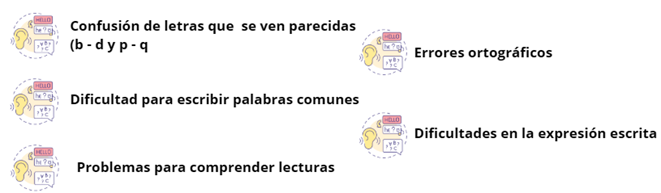 dislexia dislexia